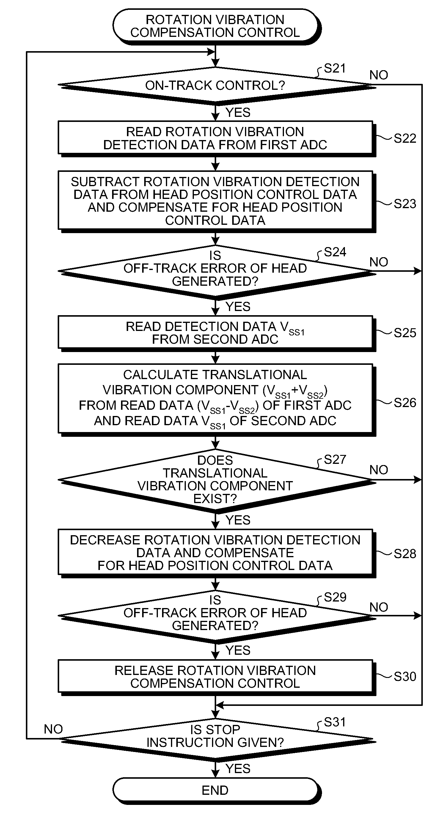 Storage device and control circuit
