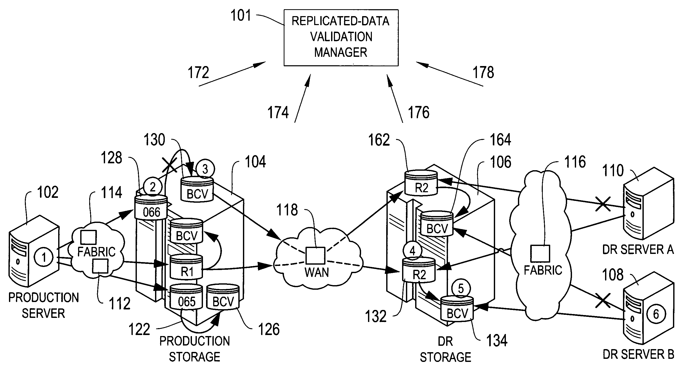 Methods and systems for validating accessibility and currency of replicated data