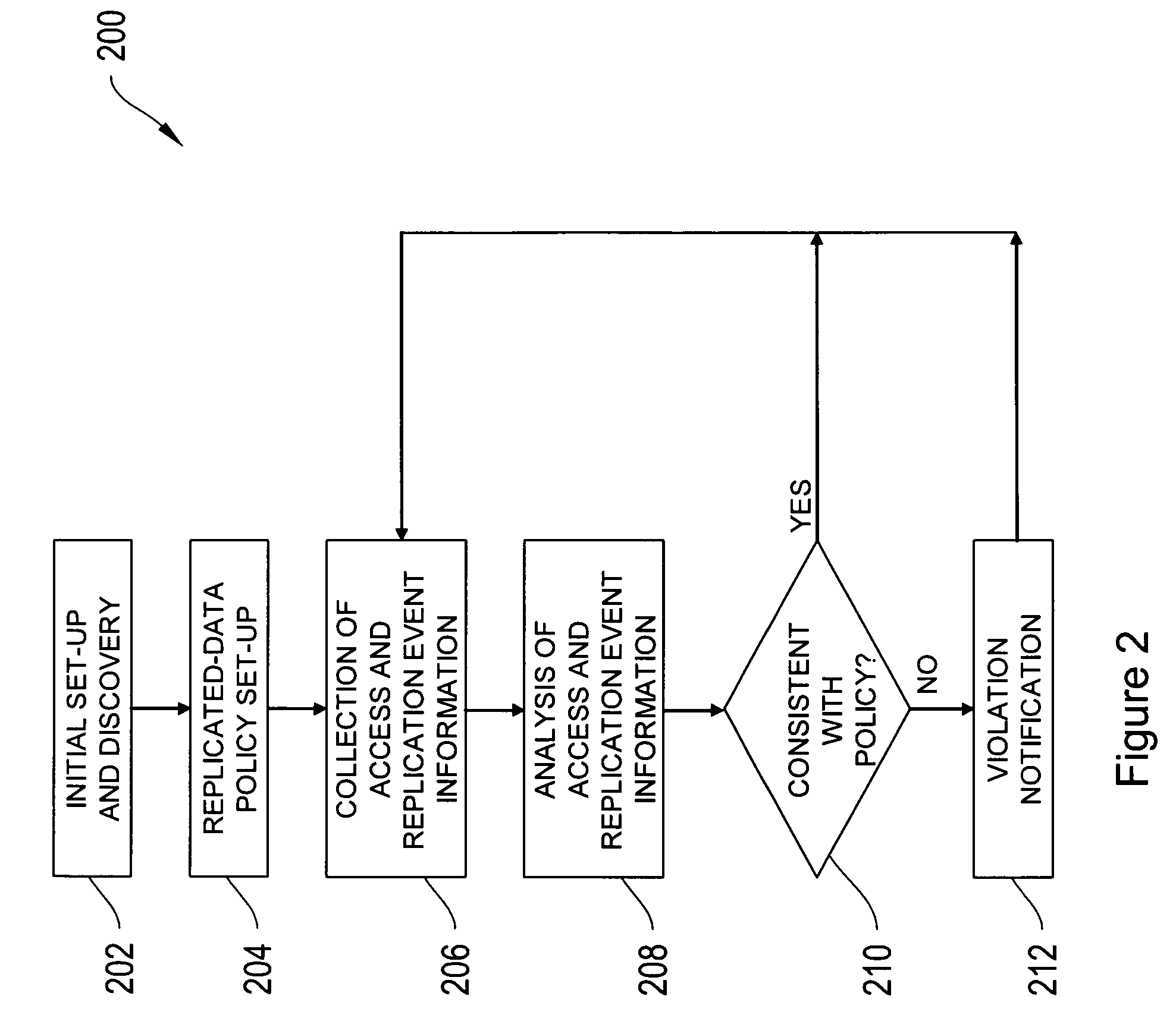 Methods and systems for validating accessibility and currency of replicated data