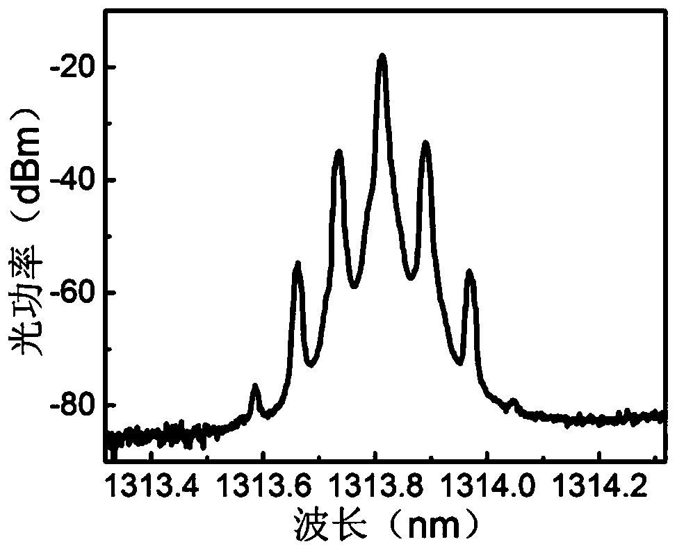 Photoelectric Oscillator Based on Self-feedback Single Period Oscillation of Directly Modulated Semiconductor Laser