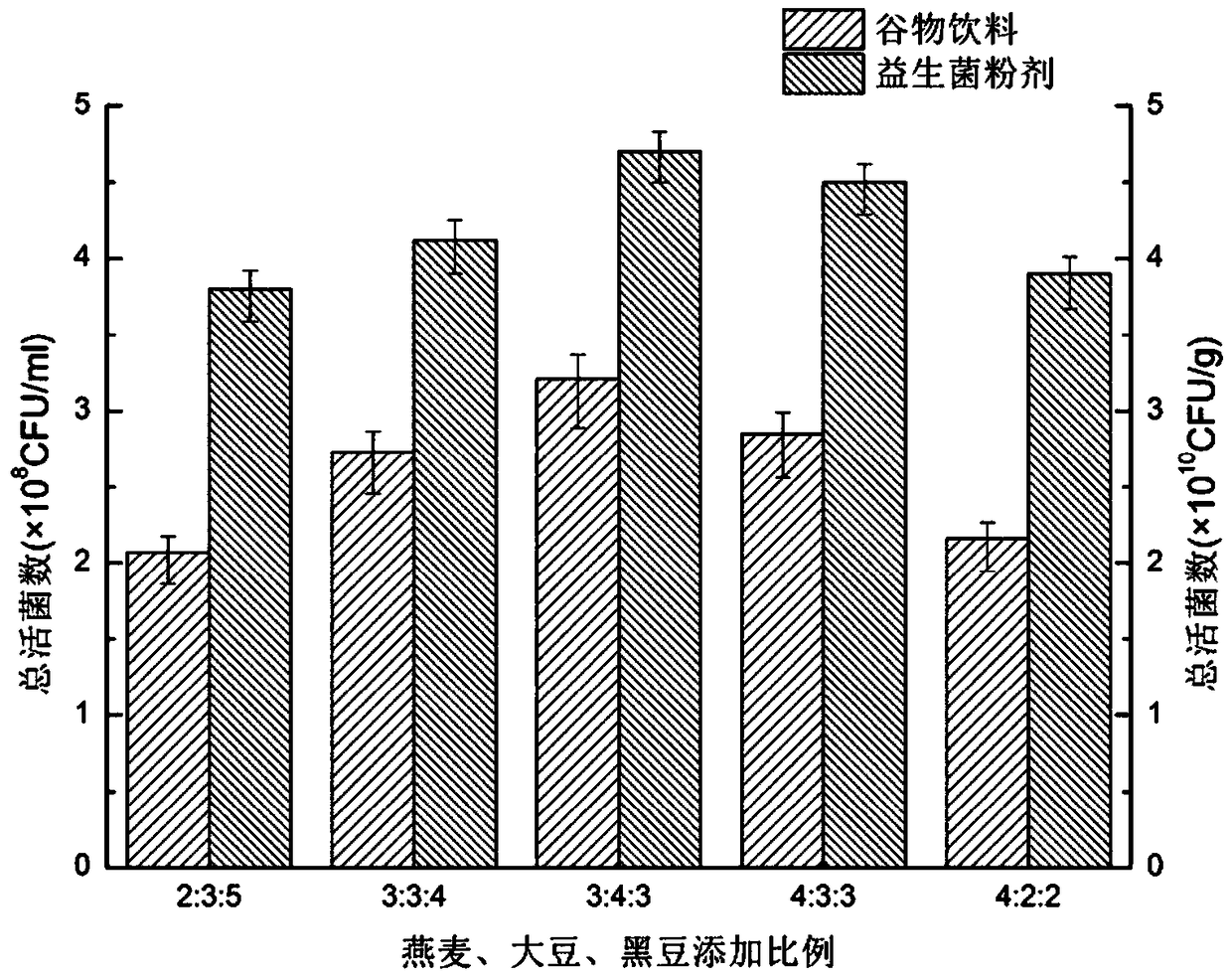 A kind of probiotics cereal drink and powder and preparation method thereof