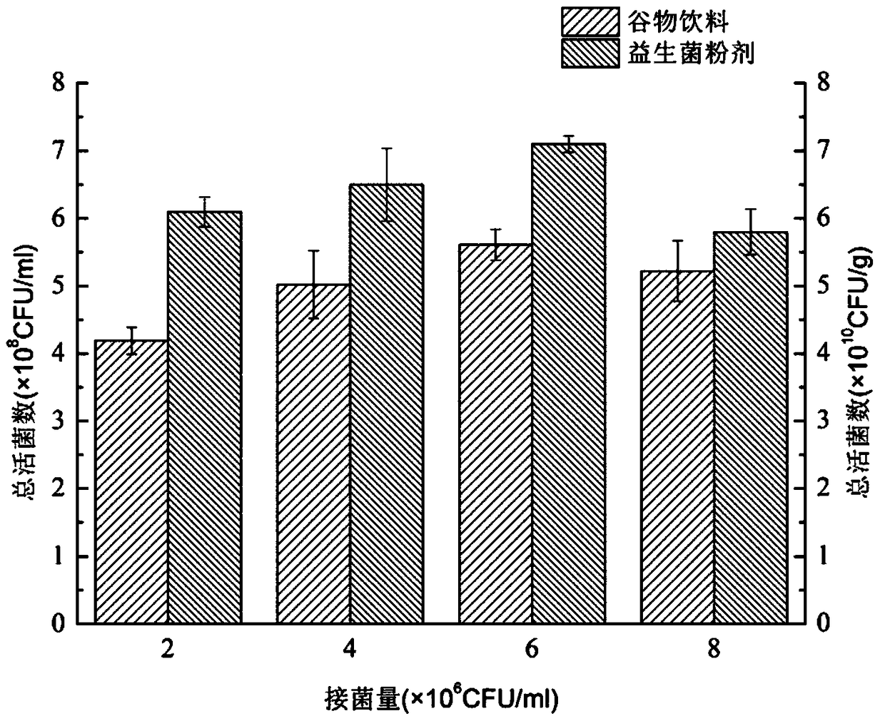 A kind of probiotics cereal drink and powder and preparation method thereof