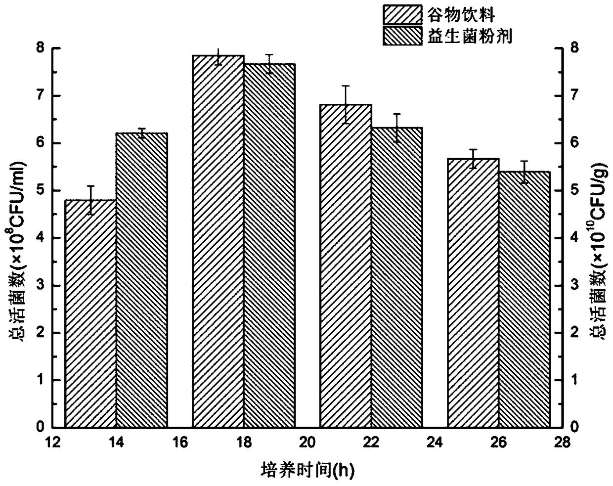 A kind of probiotics cereal drink and powder and preparation method thereof