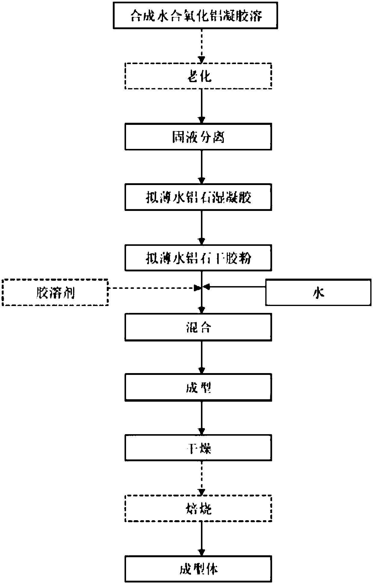 Catalyst with hydrogenation catalytic action, preparation method and application thereof and method of removing asphaltene by heavy oil hydrogenation