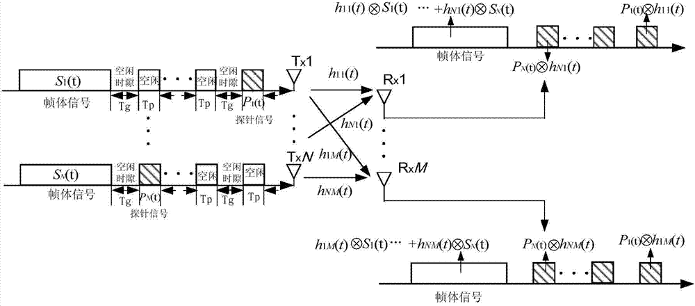 Space-time-frequency code and passive time reversal reception based underwater acoustic MIMO (Multiple Input Multiple Output) communication method