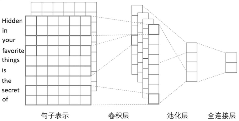 A Multi-task Named Entity Recognition Method for Joint Text Classification