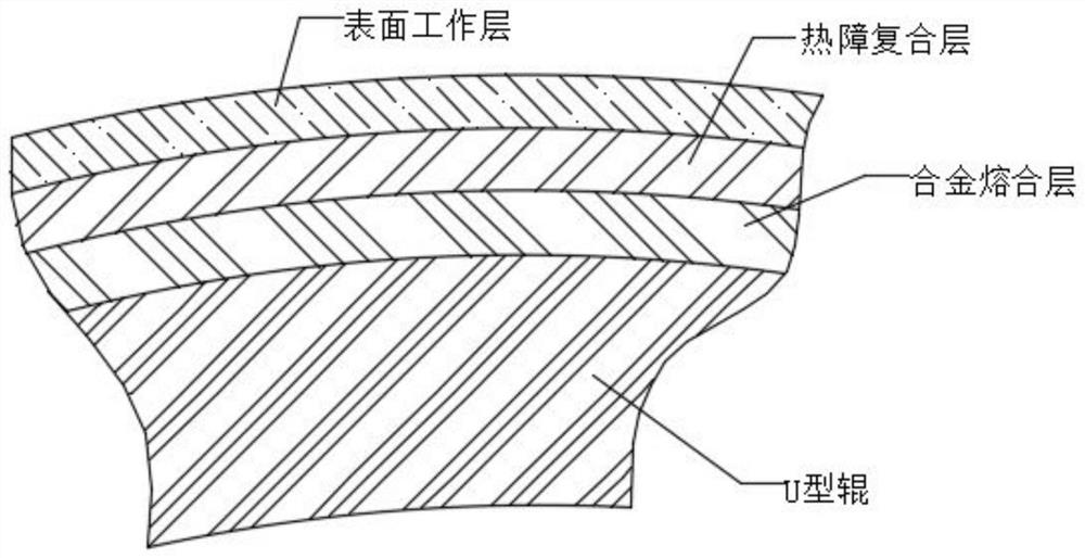 Composite coating for improving surface hardness and wear resistance of U-shaped roller and production process of U-shaped roller