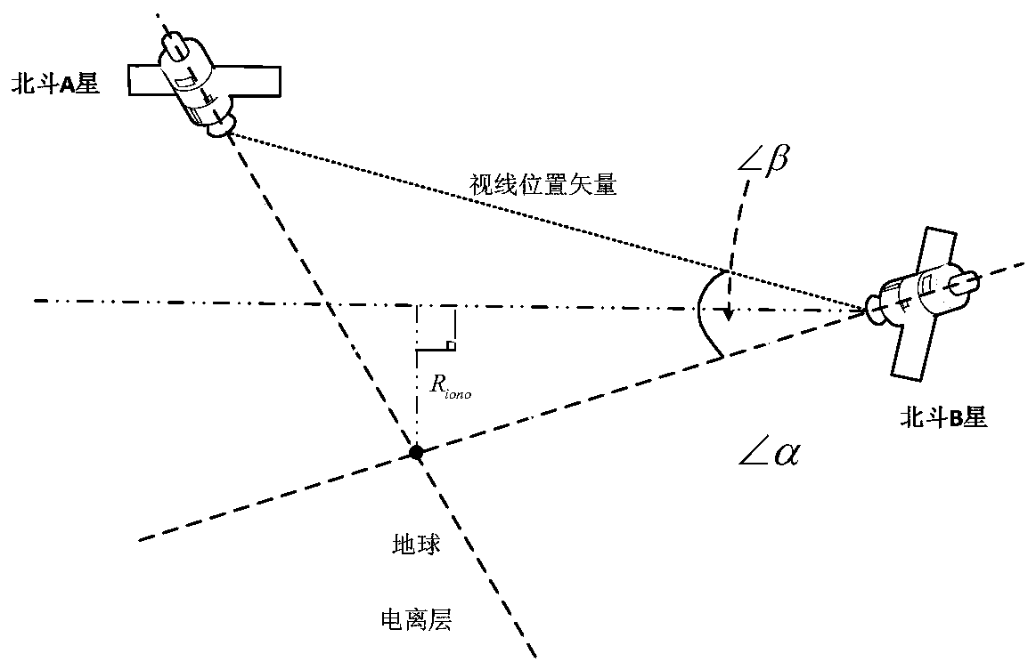 Low-orbit satellite anchoring-based autonomous orbit determination method of Beidou navigation constellation