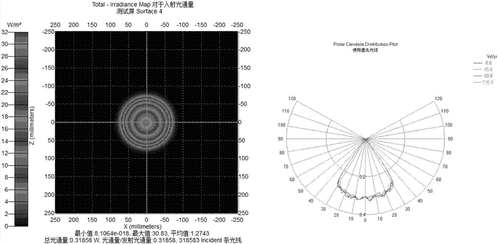 A design method of LED collimating lens with double free-form surface