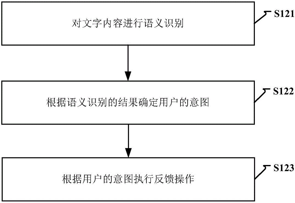 Wakeup method and apparatus for voice interaction device