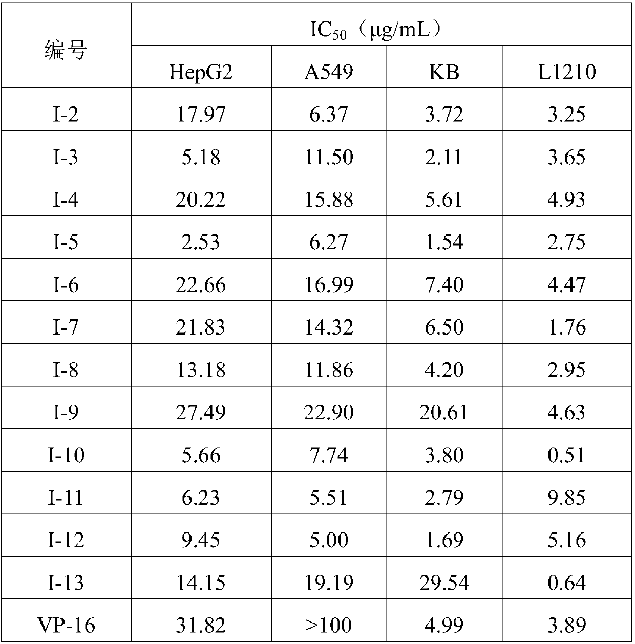 Indole podophyllotoxin derivatives, preparation method, pharmaceutical composition and application thereof