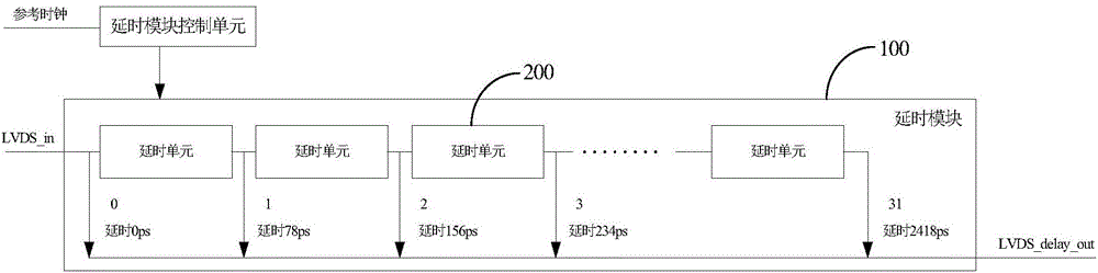 Multichannel LVDS time sequence alignment detector image collection method