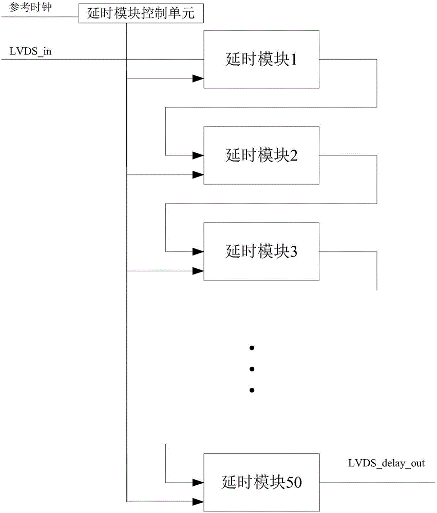 Multichannel LVDS time sequence alignment detector image collection method