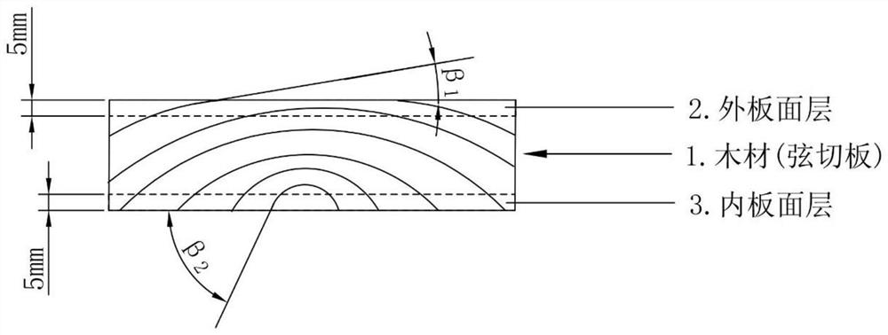 A kind of environment-friendly stable wood and its surface thermal modification method