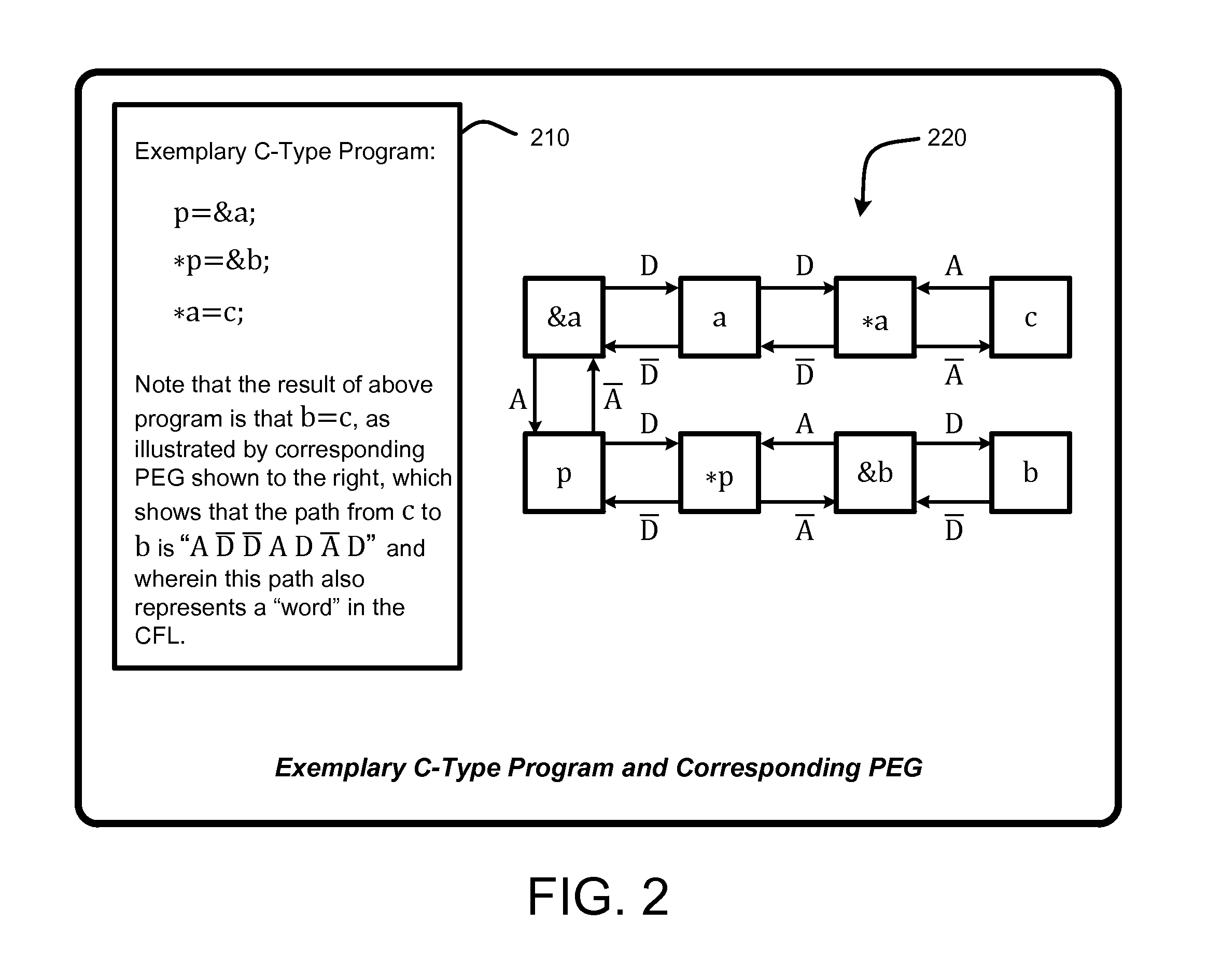 Demand-driven analysis of pointers for software program analysis and debugging