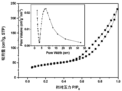 Method for quickly synthesizing load type metal nano-particle