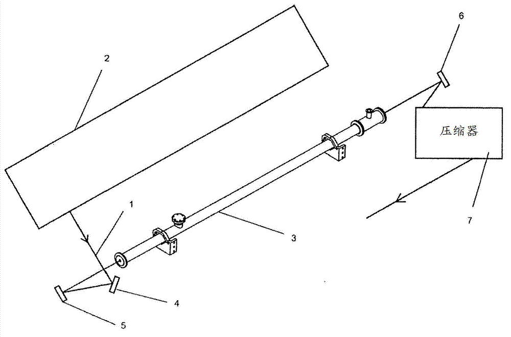 A device for increasing the spectral bandwidth of optical pulses as well as an arrangement and a method for reducing the duration of optical pulses with the use of such a device