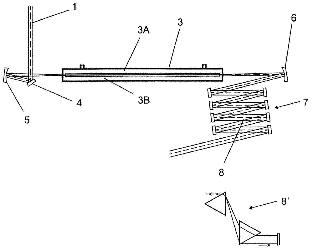 A device for increasing the spectral bandwidth of optical pulses as well as an arrangement and a method for reducing the duration of optical pulses with the use of such a device