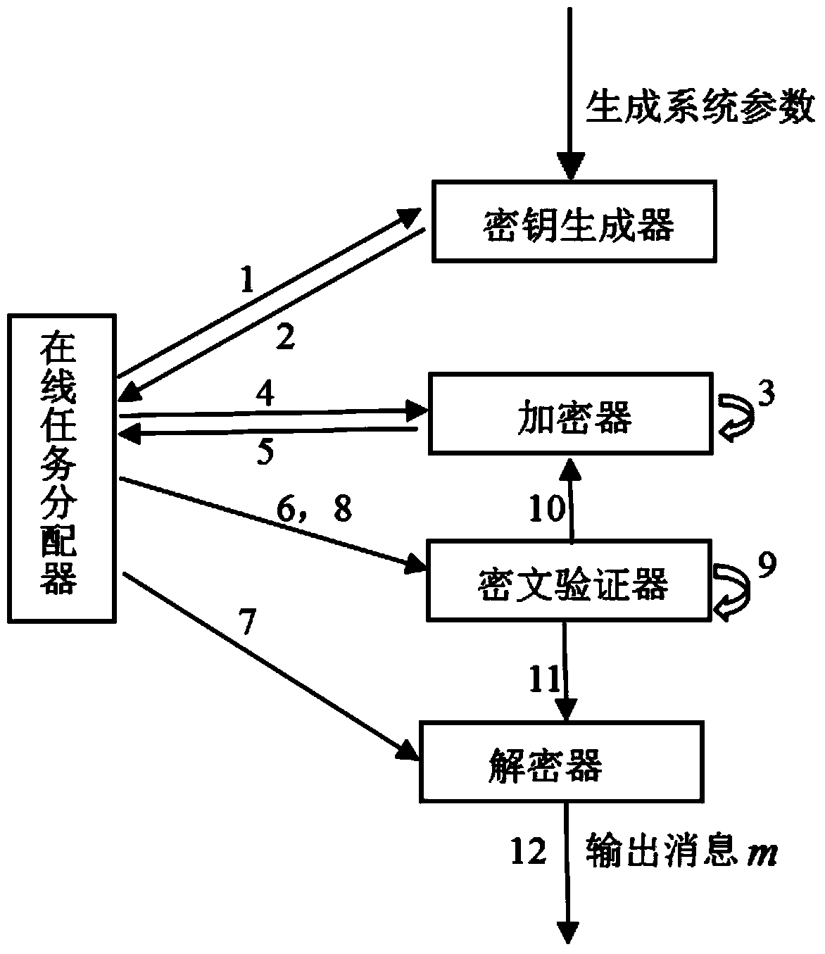 Anti-elastic-leakage encryption method and system based on identification