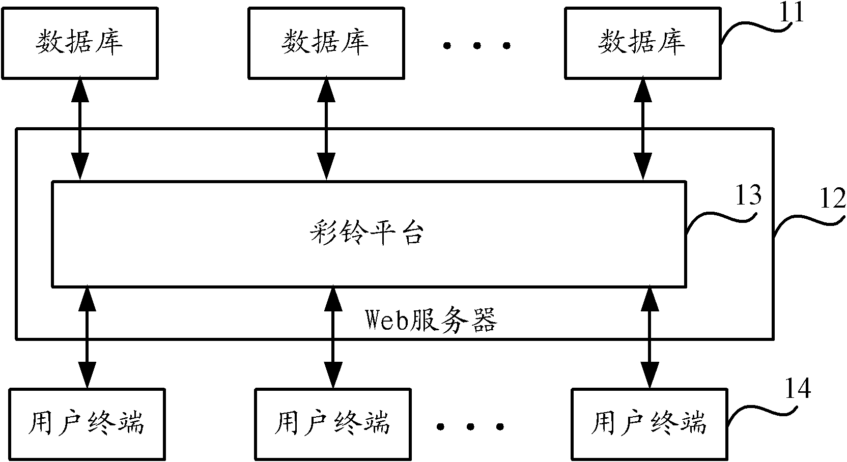 Method and system for searching for coloring ring back tone information ...