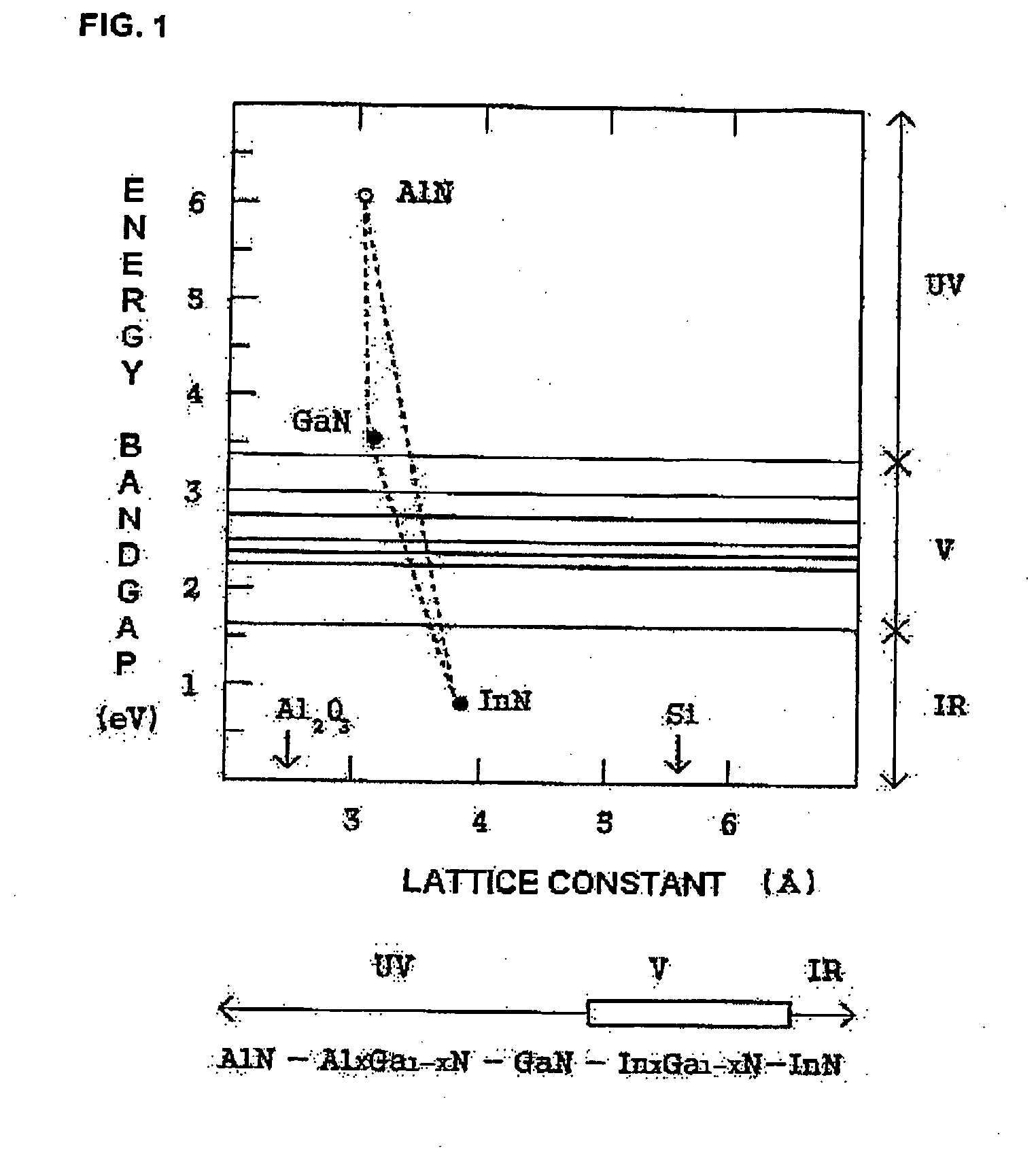 Compound semiconductor devices and methods of manufacturing the same