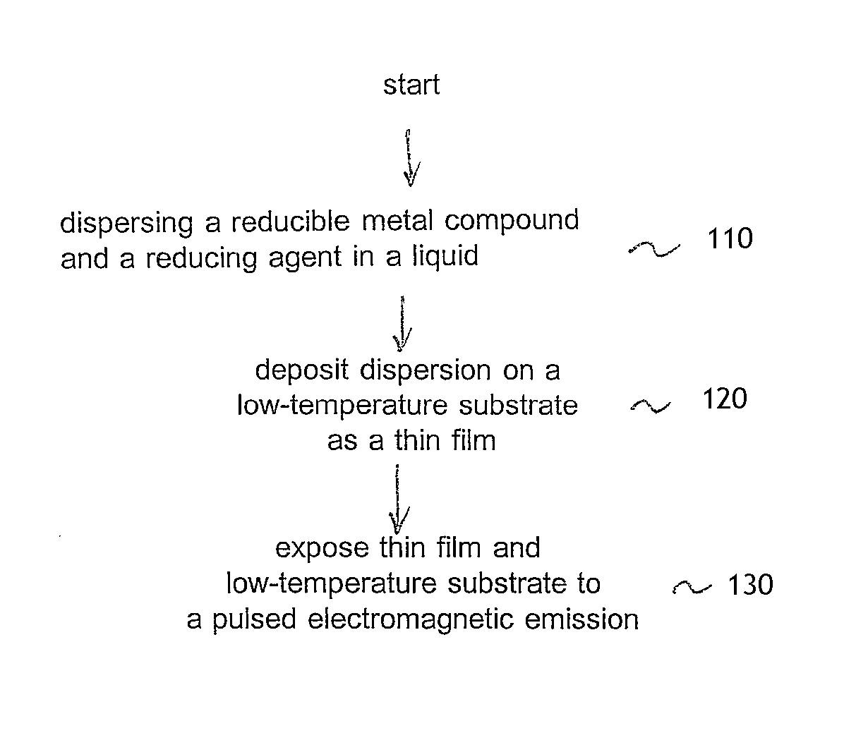 Method for Reducing Thin Films on Low Temperature Substrates