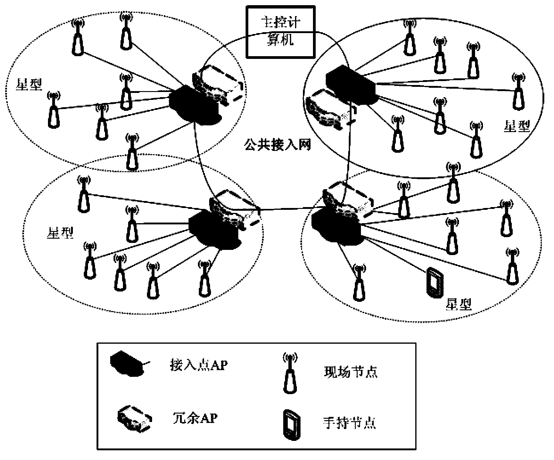 Channel model based factory automation wireless network ARQ retransmitting method