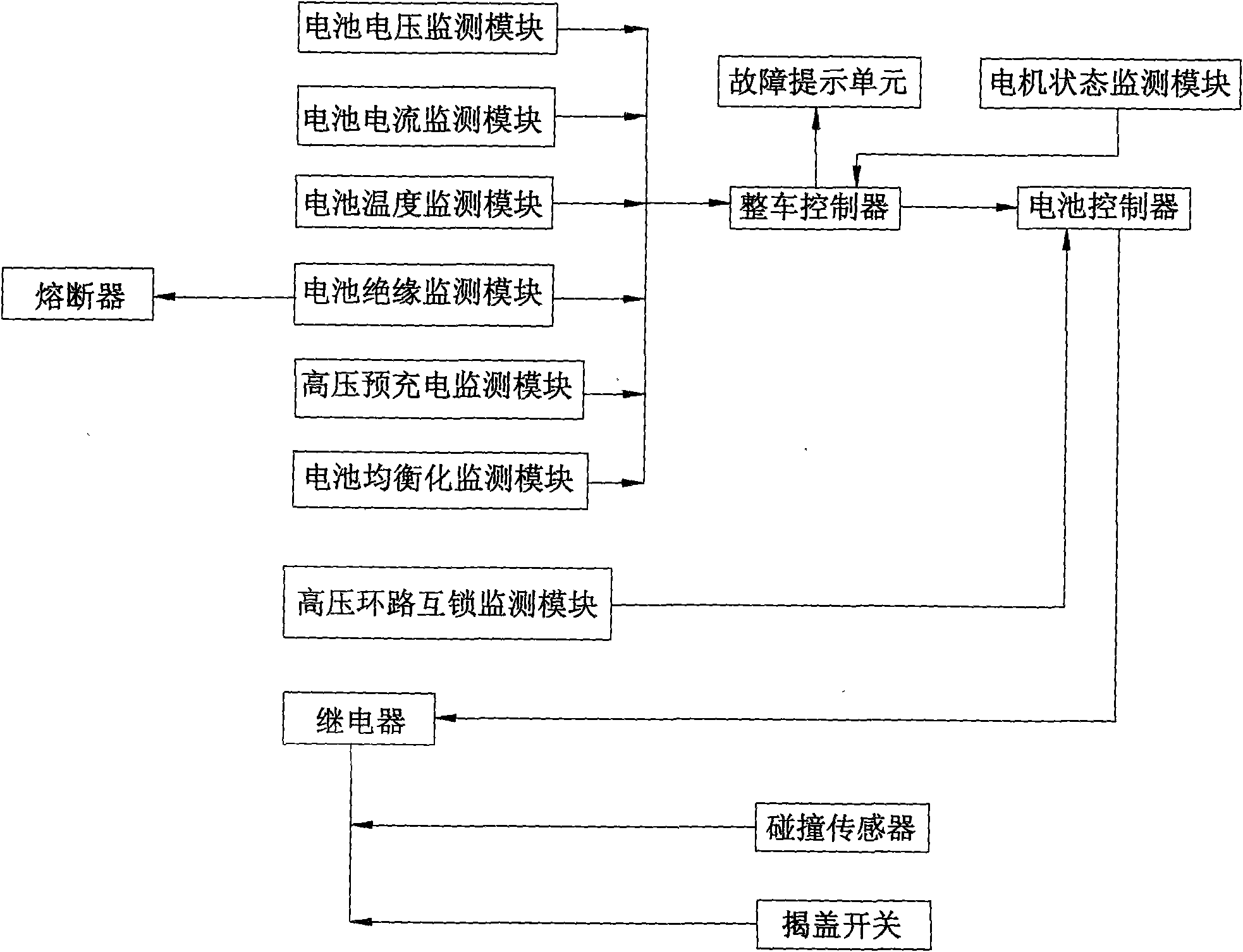 Hybrid vehicle battery fault management system and management method thereof