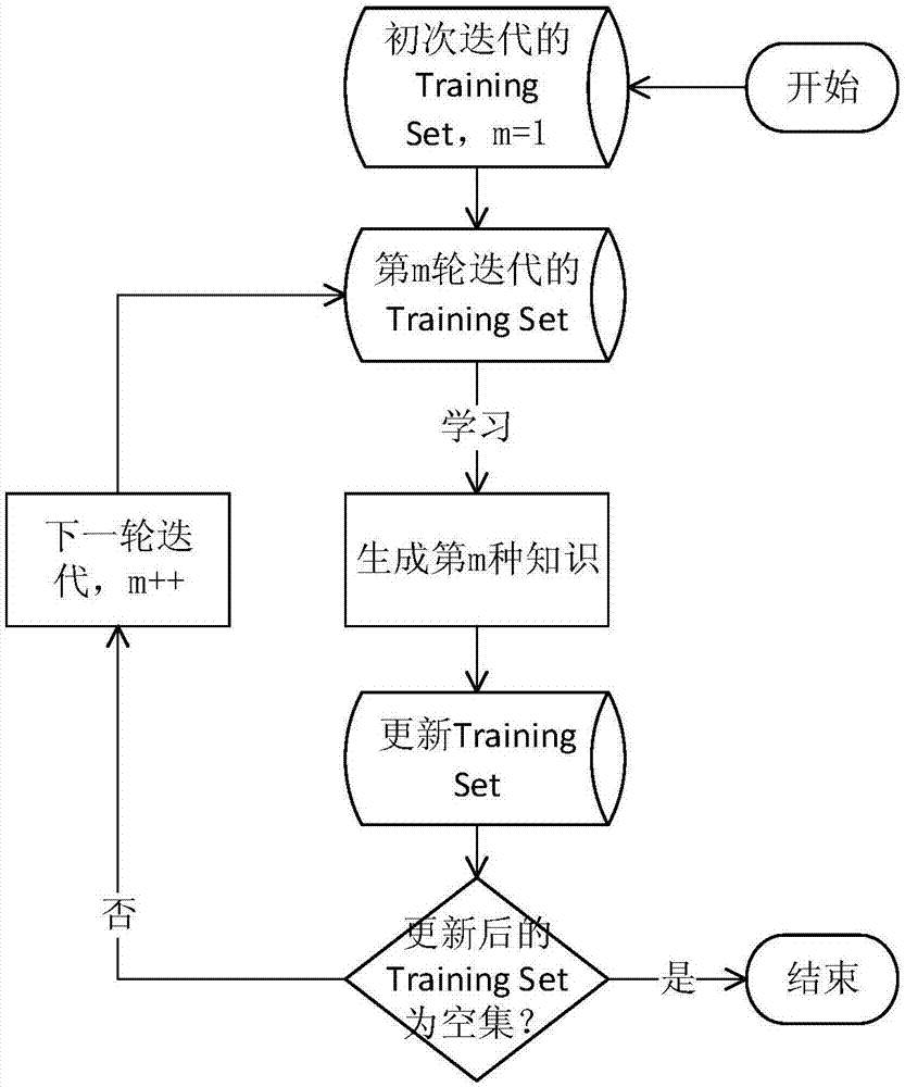 Rolling bearing performance degeneration evaluation method based on ADMM and sparse combination learning