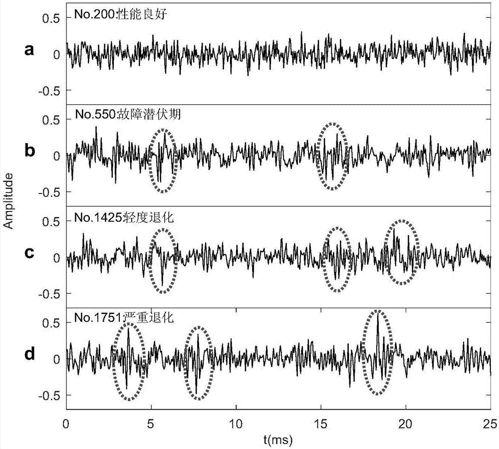 Rolling bearing performance degeneration evaluation method based on ADMM and sparse combination learning