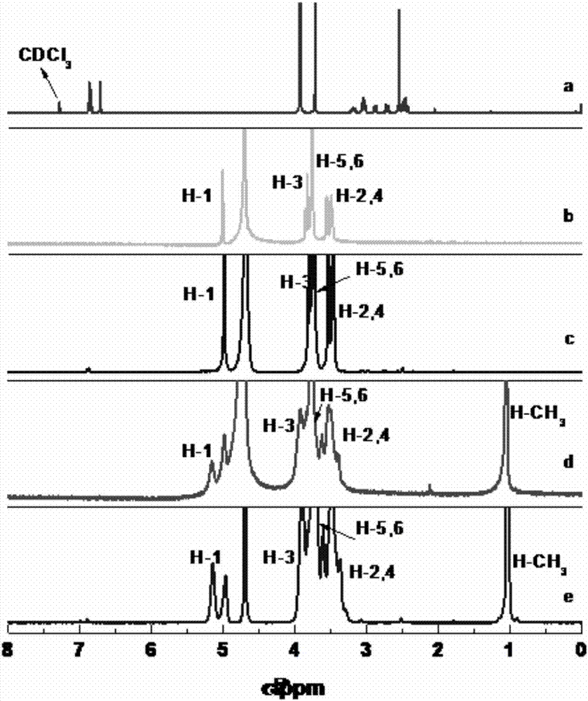 Isolorydine clathrate and preparation method thereof