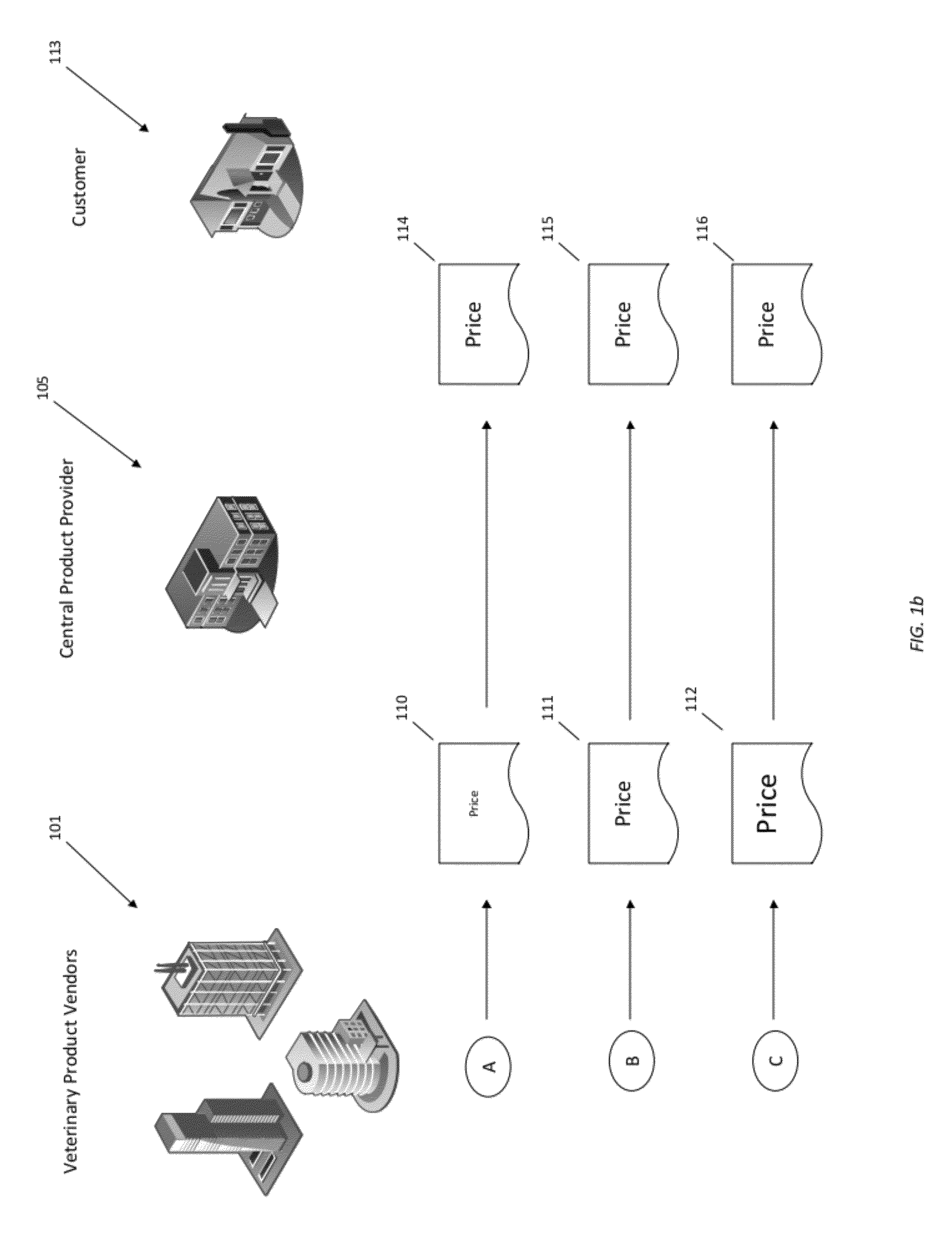 Computer-enabled method and system for automated allocation and distribution of proceeds for sale of veterinary products