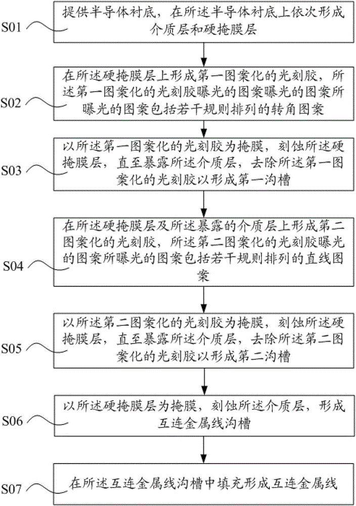 Dual patterning method in back-end process