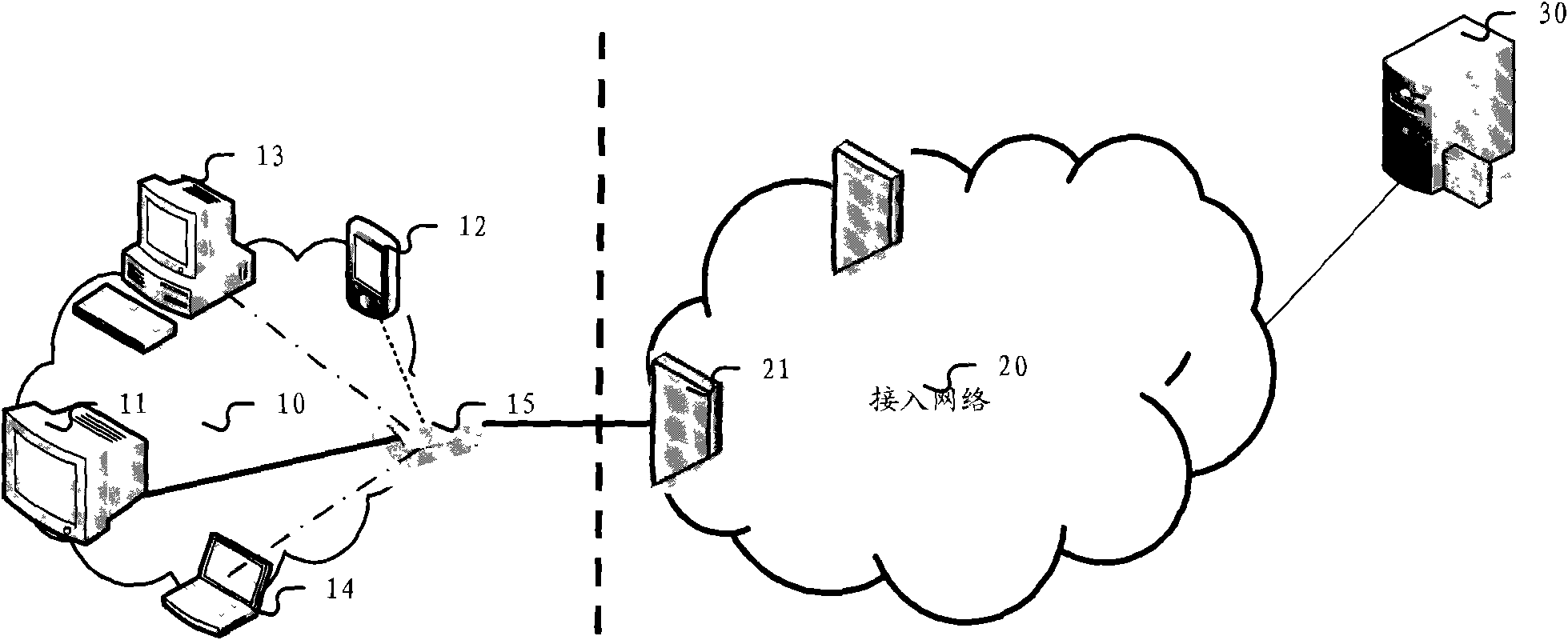 Method and device for automatically classifying IP service data streams in access network