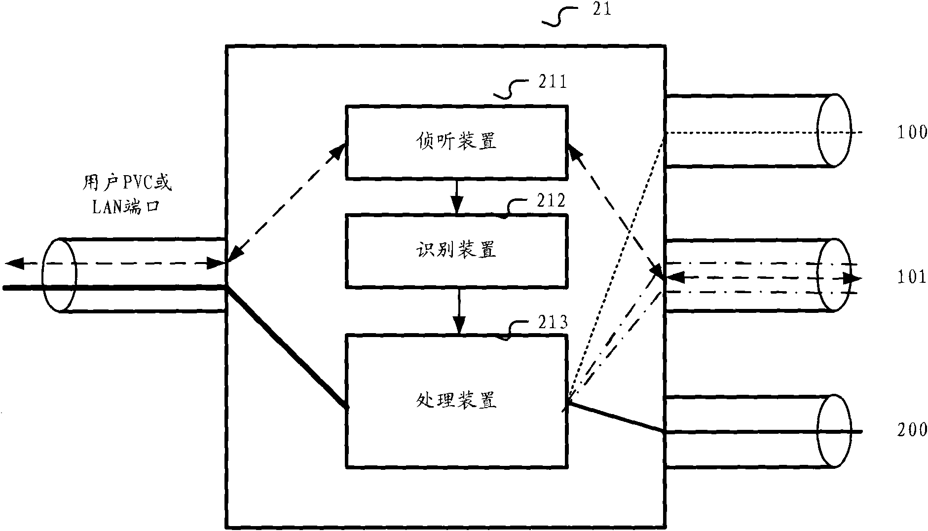 Method and device for automatically classifying IP service data streams in access network