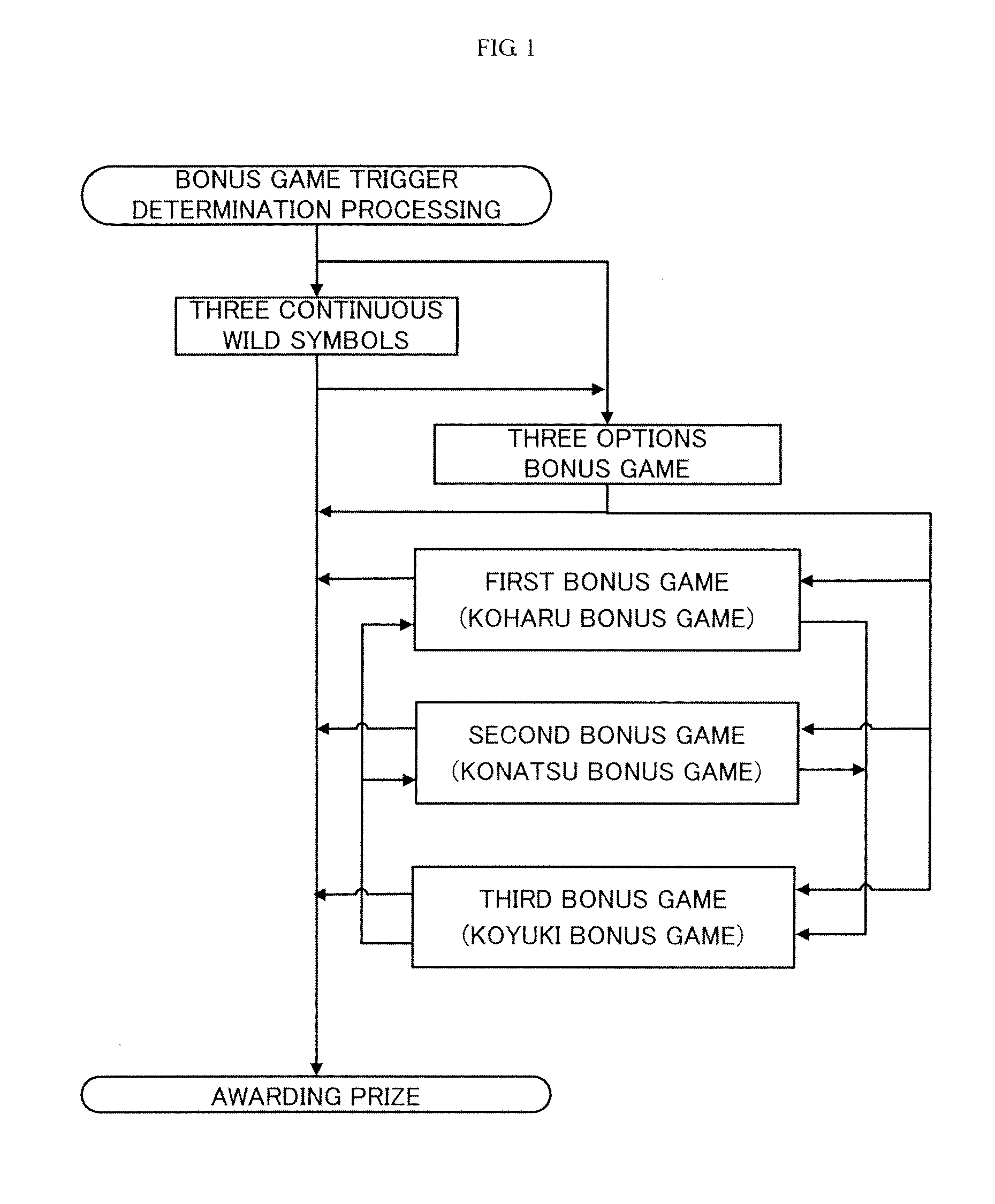 Gaming machine capable of realistically informing of a payout rate