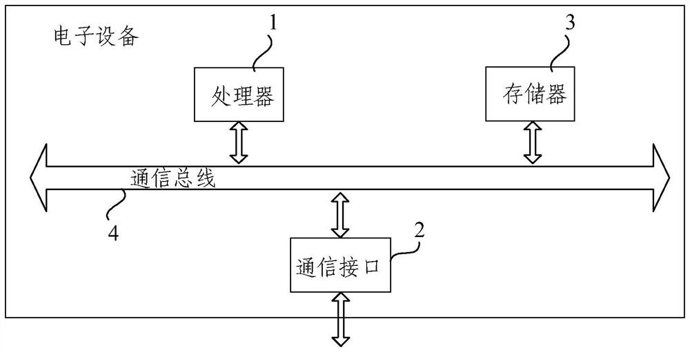 Fresh air conditioner control method and device, electronic equipment and storage medium