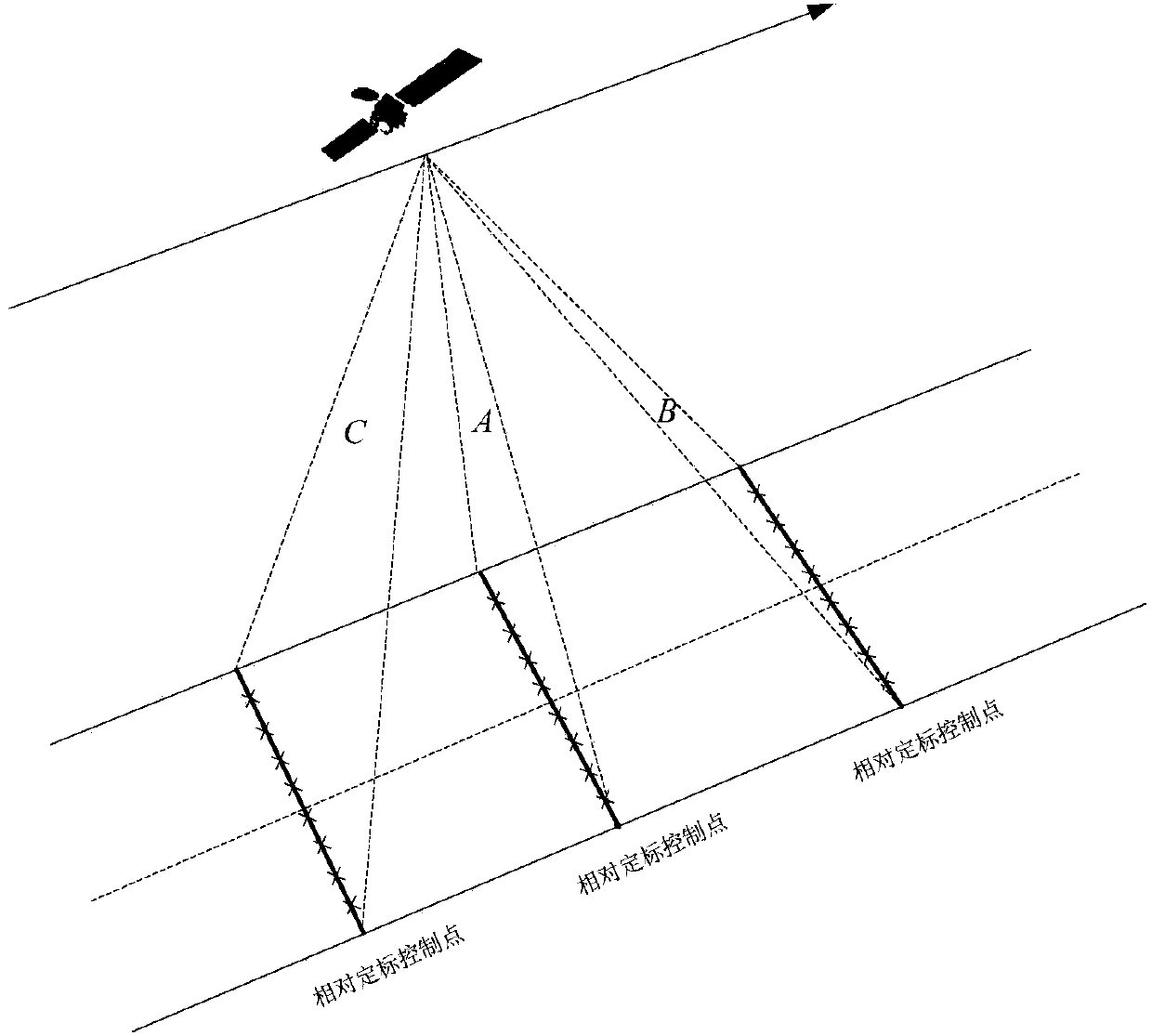 On-orbit geometric calibration method and system of multi-camera optical push-broom satellite