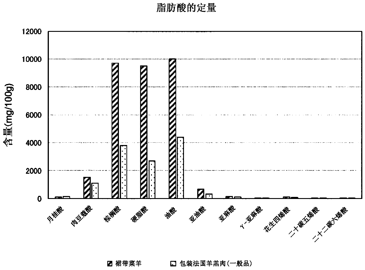 Feed containing lactic acid fermentation mixture of marine alga and method for producing same