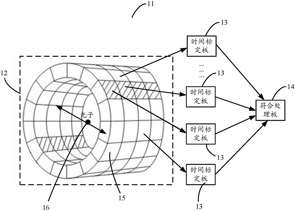 Clock synchronization method and device for time calibration boards