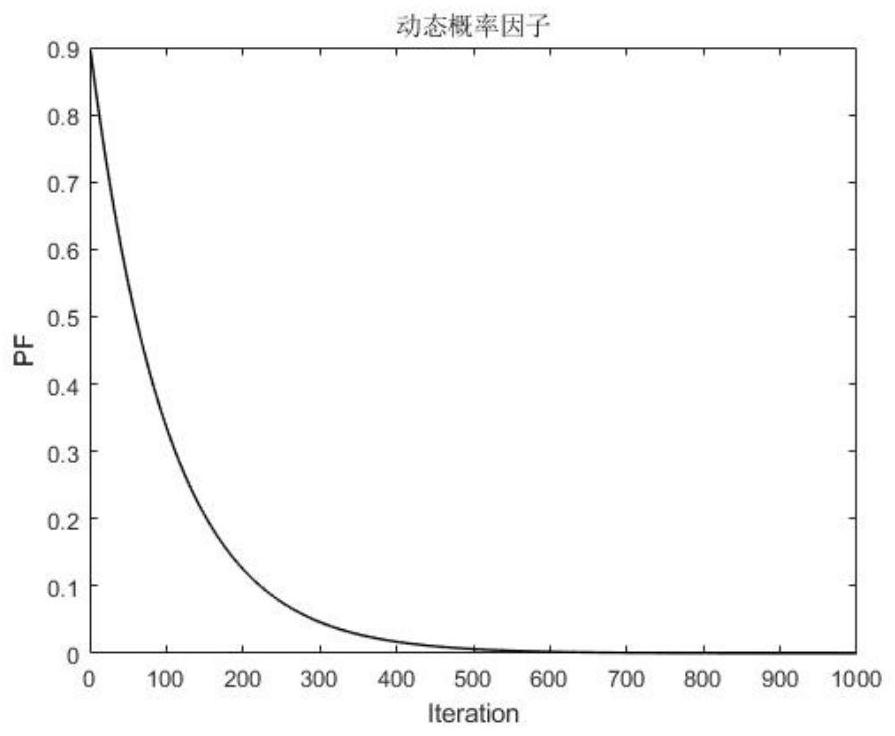 Improved social spider optimization algorithm