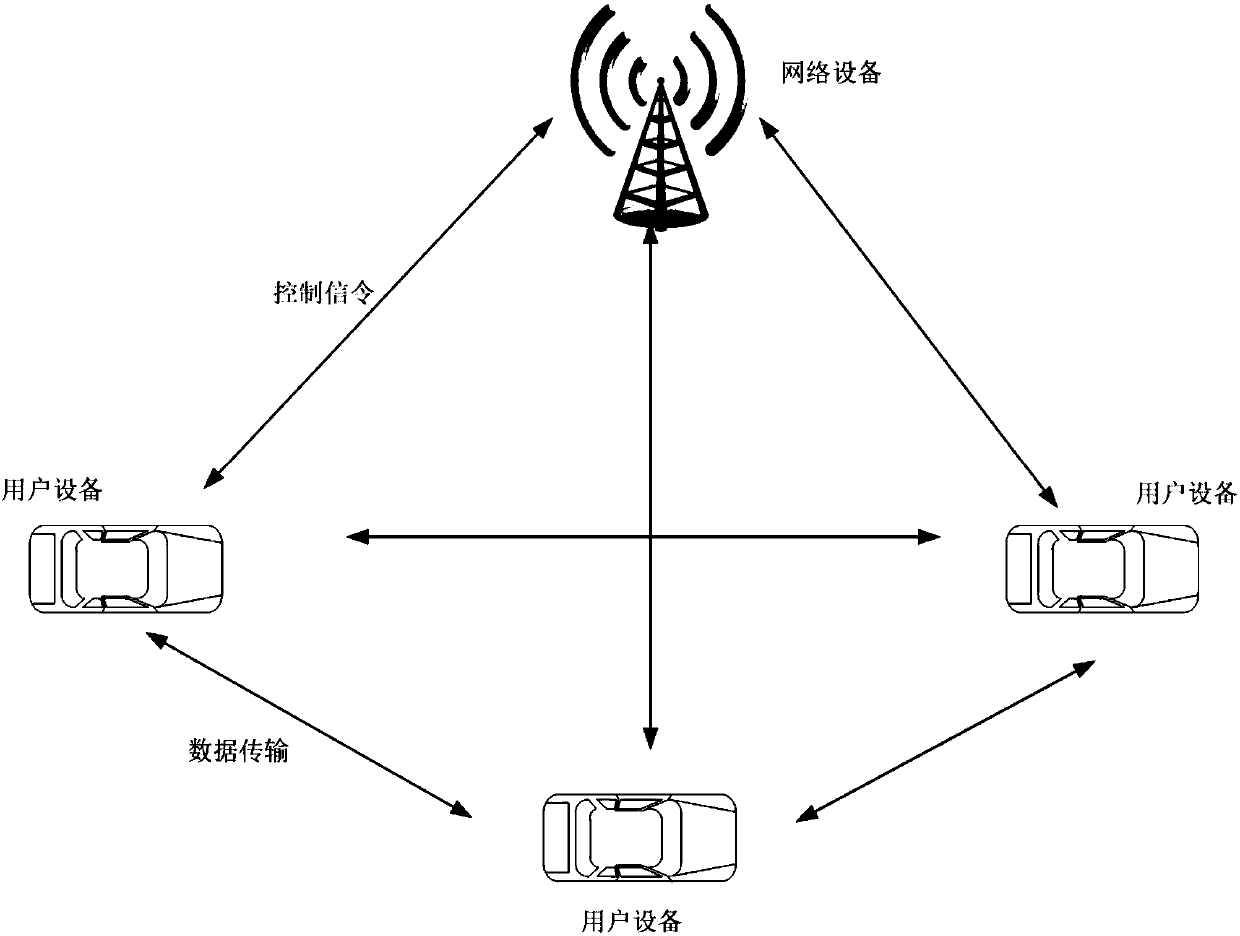 Information transmission method, communication equipment and network equipment