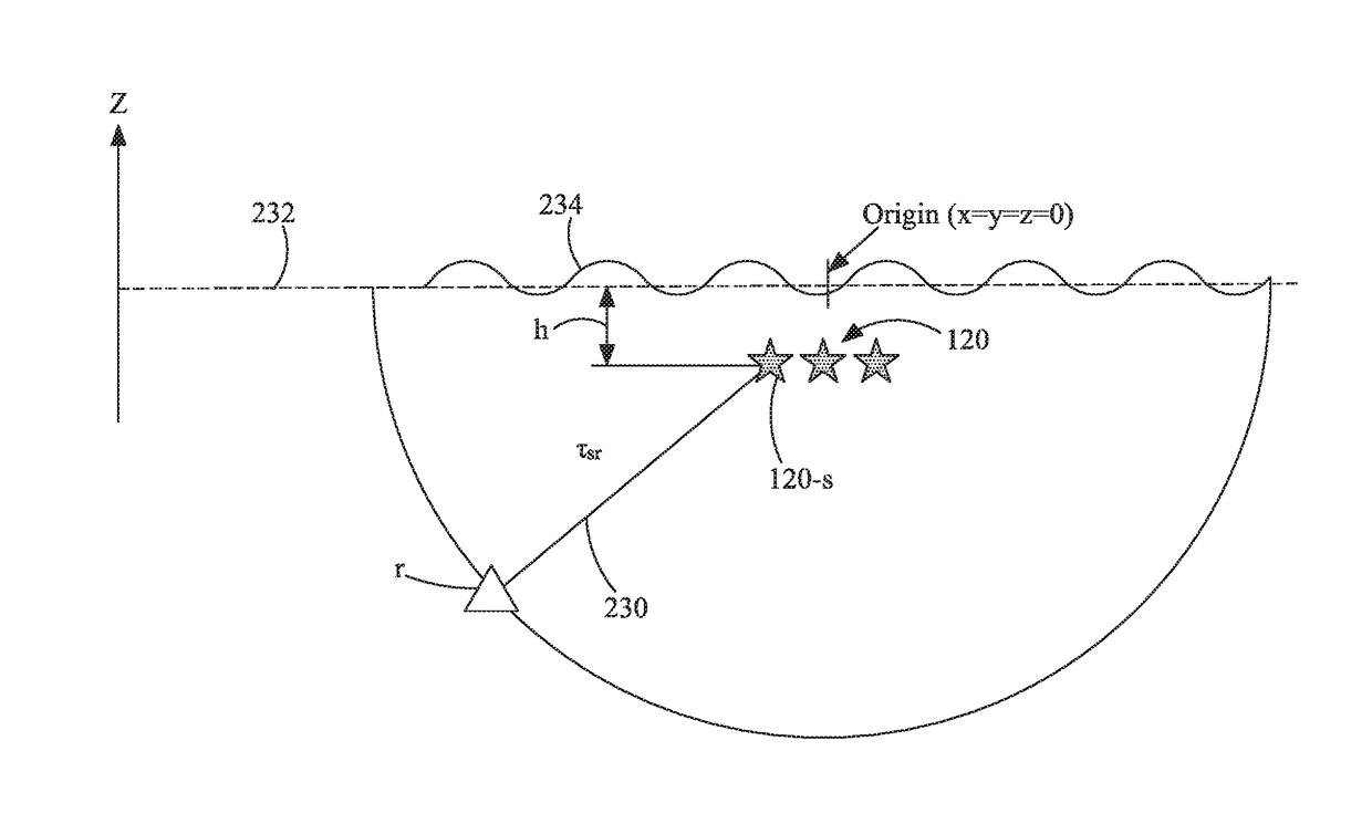 Device and method for correcting seismic data for variable air-water interface