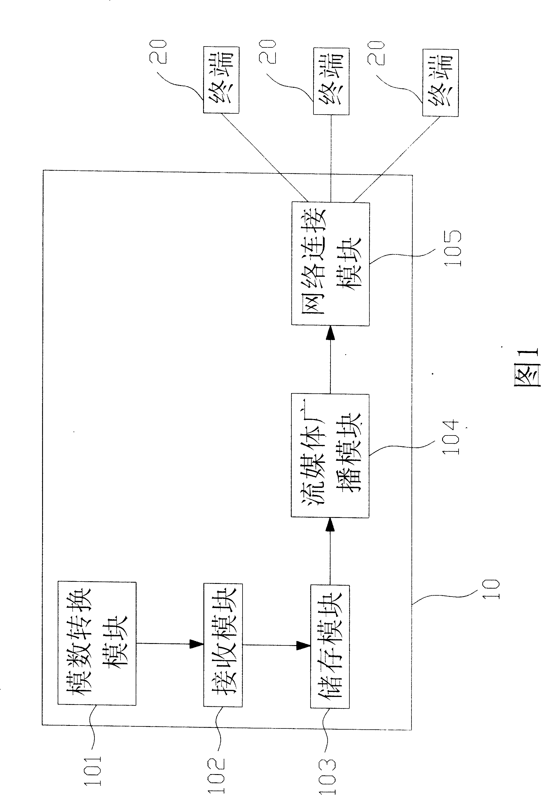 Wireless AP based TV receiving system and method