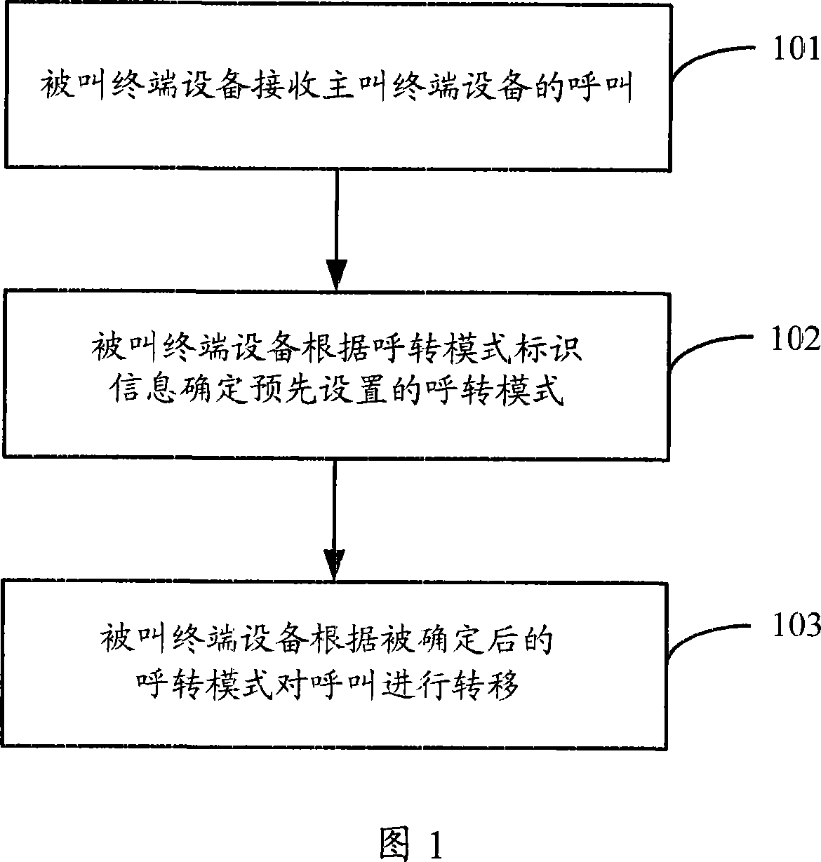 Call transferring method and terminal equipment