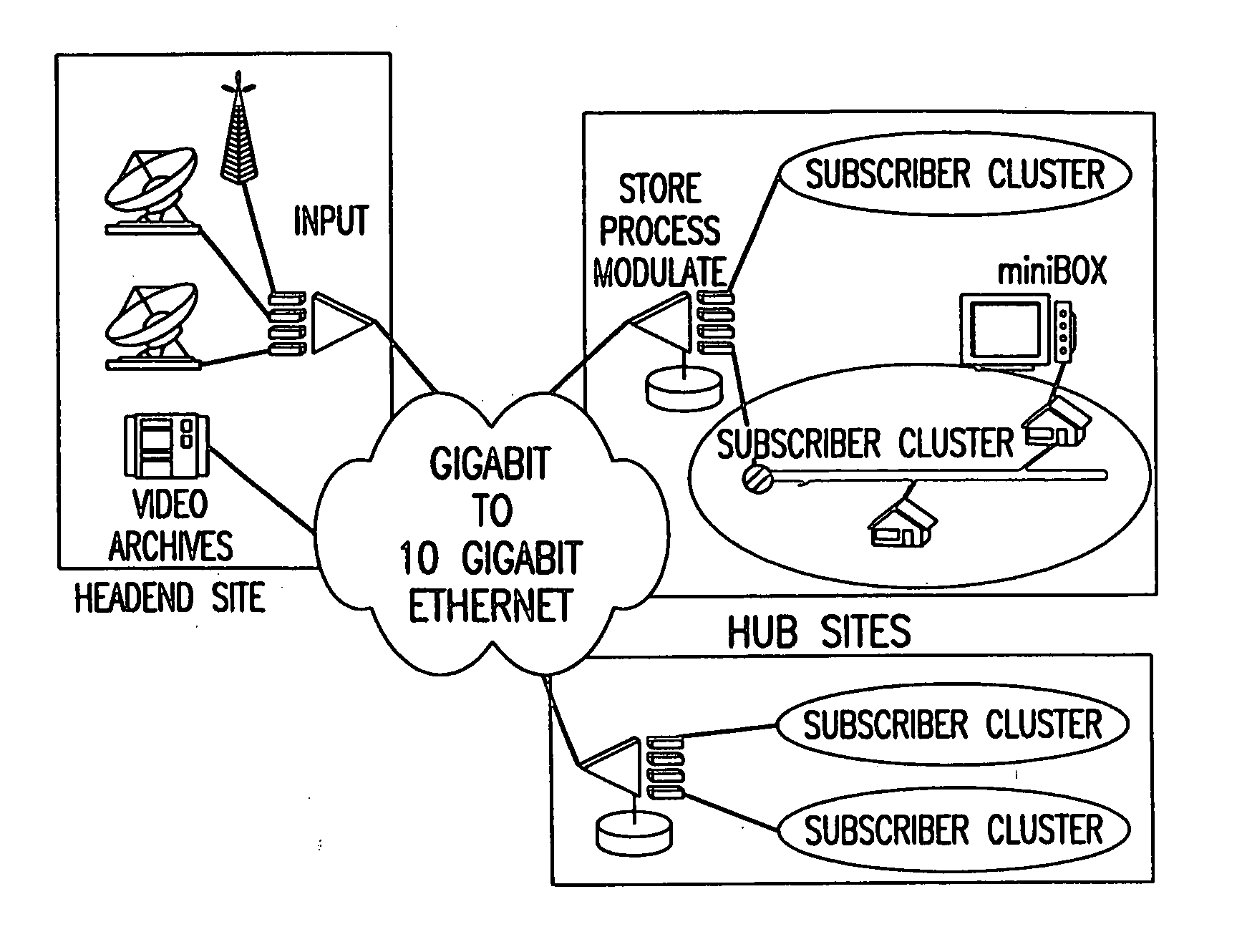 Method and apparatus for constructing a set-top box to protect cryptographic capabilities