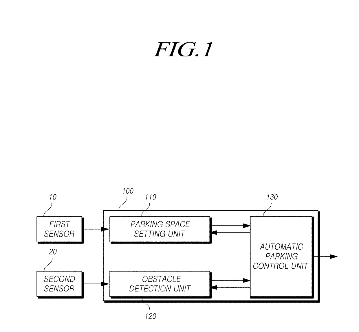 Smart parking assist system and method of controlling the same