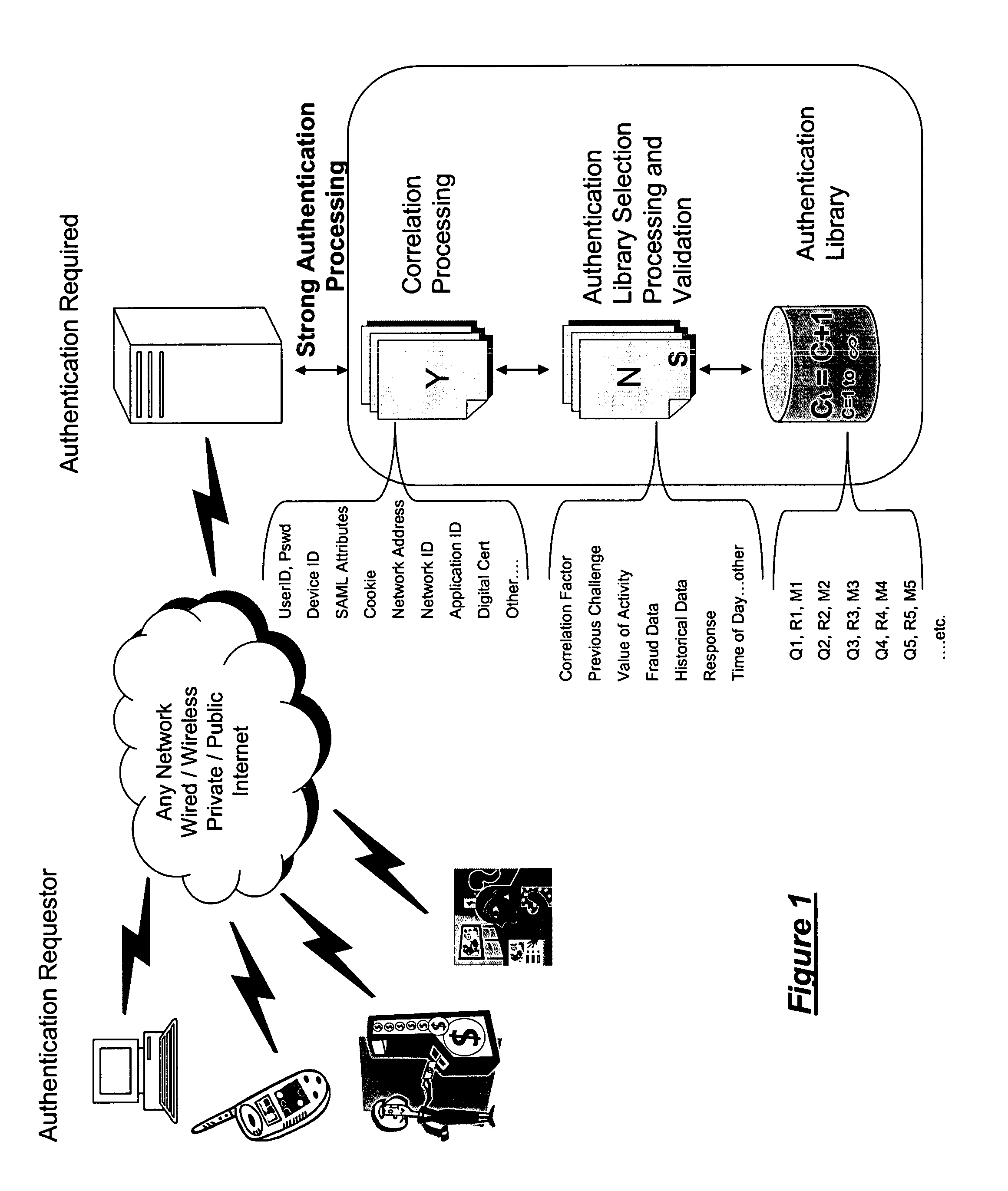 Common authentication service for network connected applications, devices, users, and web services