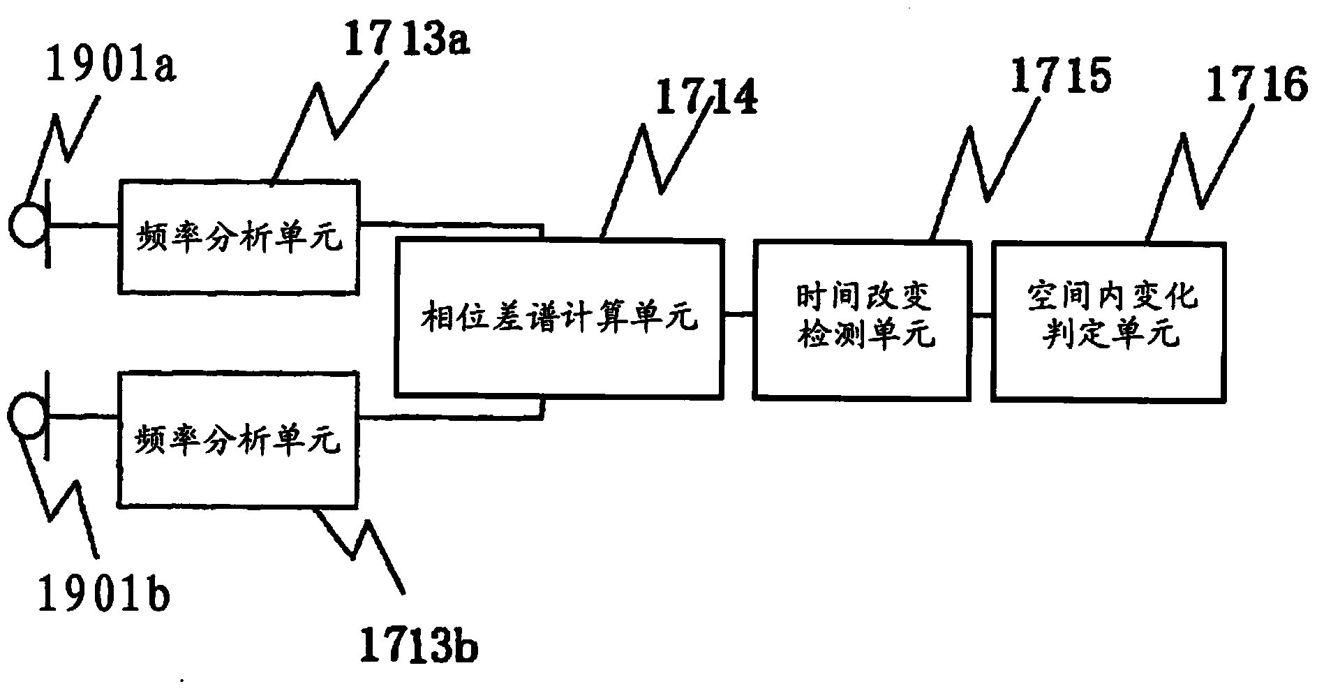 Hearing aid device and hearing aid method