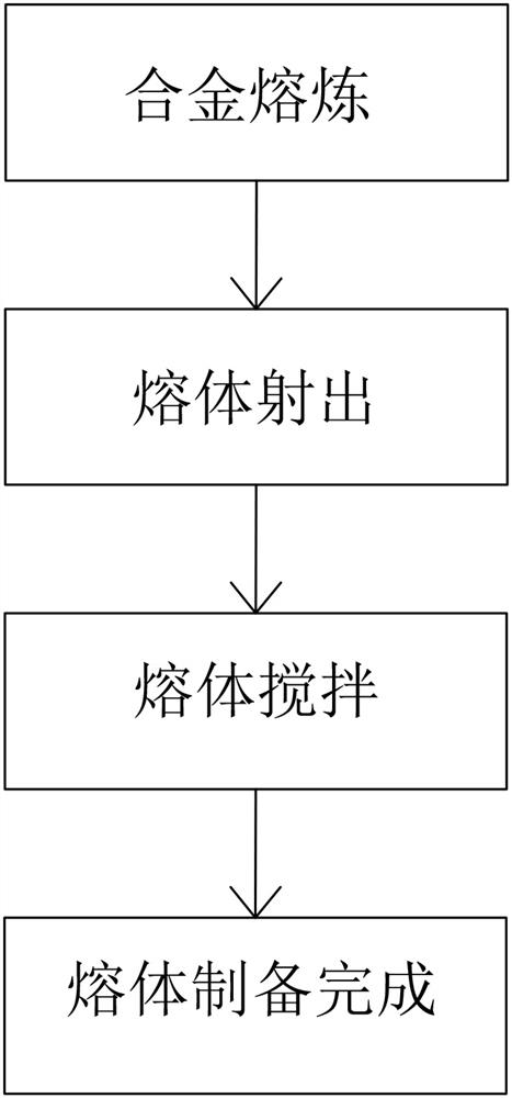 Preparation Technology of Low Melting Point Alloy Semi-solid Melt